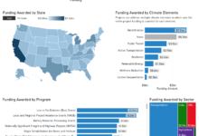 Volunteers Bring Back Climate.gov Content, Relaunch It as Climate.us