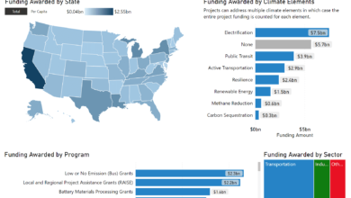 Volunteers Bring Back Climate.gov Content, Relaunch It as Climate.us