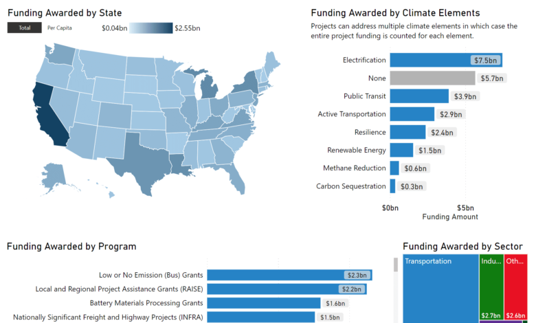 Volunteers Bring Back Climate.gov Content, Relaunch It as Climate.us