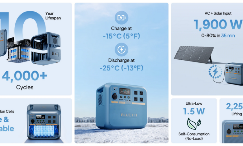 Bluetti Cuts Up to 43% Off Power Stations, FridgePower Gets the Biggest Price Drop
