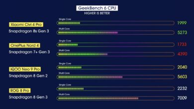 Snapdragon 8 Gen 3 Still Pulls Ahead, Dimensity 8400 Trails in Gaming and Graphics