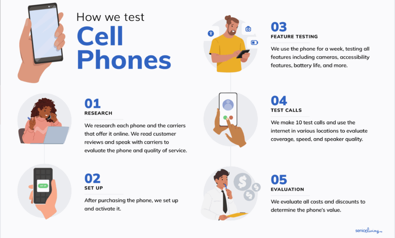 SpeakEasy Targets Older Adults, With Big Buttons And A Simpler Phone Experience