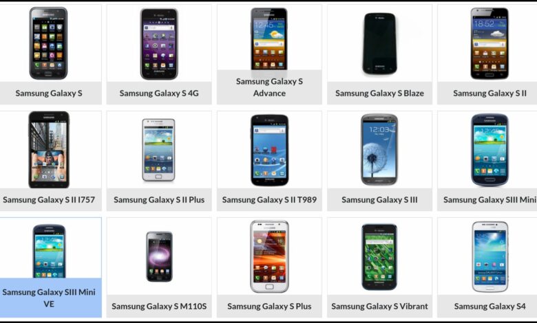 Galaxy Prices May Stop Falling Back, Samsung Faces a New Normal